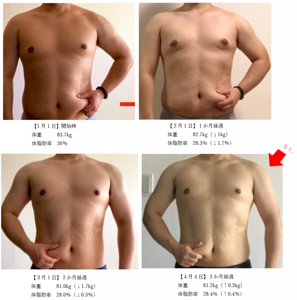 ダイエット３か月目 変化はスグに出ない件 筋肉質になりたい